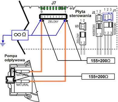 Badania diagnostyczne systemu sterowania pralkami EWM00 E E: Nieprawidłowe funkcjonowanie podzespołów (triaka) sterującego pracą pompy odpływowej Czy rezystancja pompy odpływowej wynosi około 0-00Ω