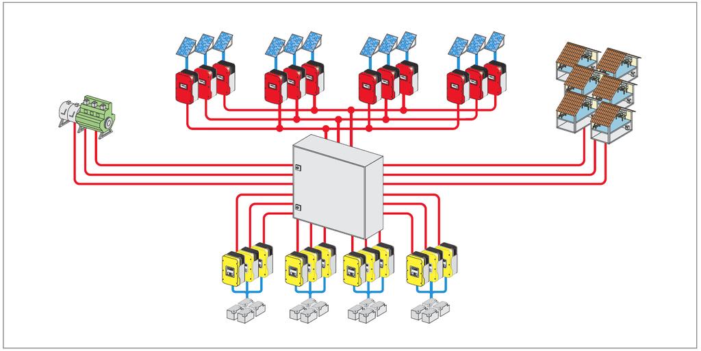 J. TENETA "Zaawansowane systemy fotowoltaiczne" AGH 2018 74 Rozproszony system wyspowy 1 1 1 1 6 2 2 2 2 7 5 3 3 3 3 4 4 4 4 Źródło: SMA TechnologyCompendium2 1.