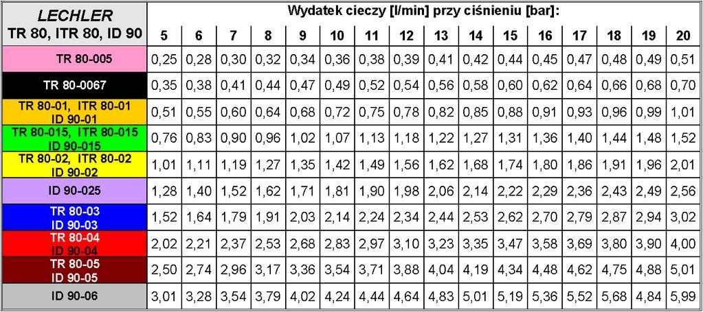Ciśnienie cieczy Wyznaczenie ciśnienia