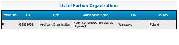 Jeśli warunki niezbędne do złożenia wniosku nie zostały spełnione, błędy będą wskazane na czerwono. Listę partnerów w wygenerowanym wniosku można aktualizować na stronie https://eacea.ec.europa.