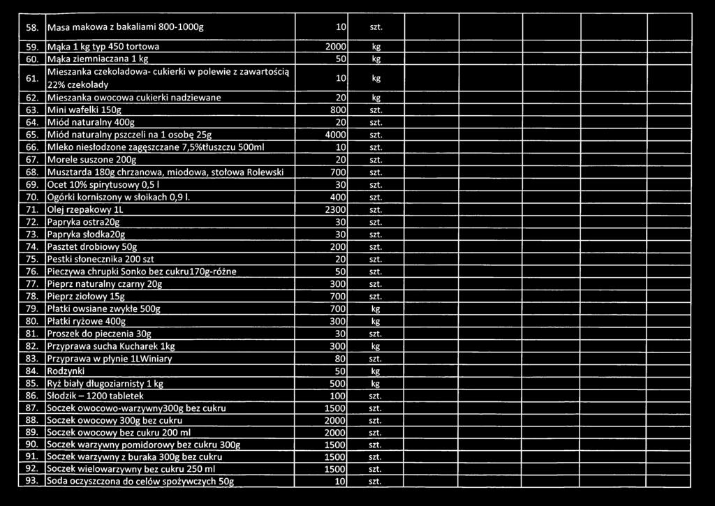 Mleko niesłodzone zagęszczane 7,5%tłuszczu 500ml 10 szt. 67. Morele suszone 200g 20 szt. 68. Musztarda 180g chrzanowa, miodowa, stołowa Rolewski 700 szt. 69. Ocet 10% spirytusowy 0,5 1 30 szt. 70. Ogórki korniszony w słoikach 0,9 1.