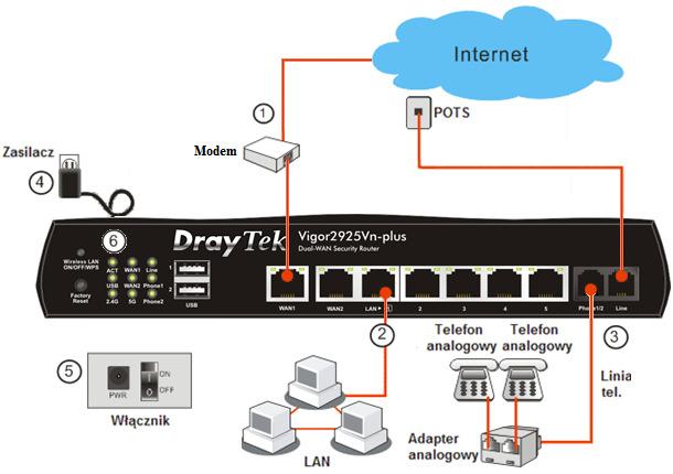 2. Instalacja routera W tej części dowiesz się jak podłączyć przewody i urządzenia do routera oraz skonfigurować router przez przeglądarkę internetową. 2.