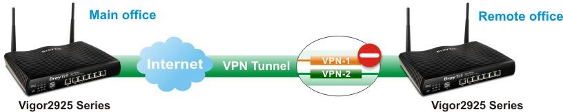 1. Wprowadzenie Vigor2925 jest routerem dual-wan wyposażonym w porty WAN/Ethernet.