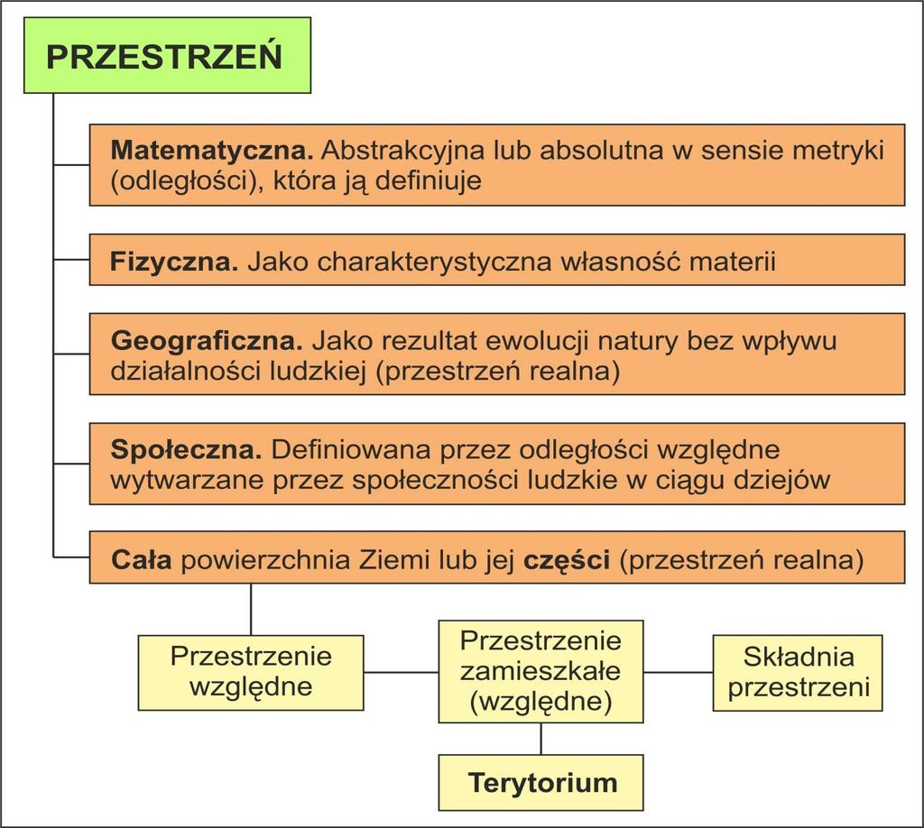 Ryc. 1.