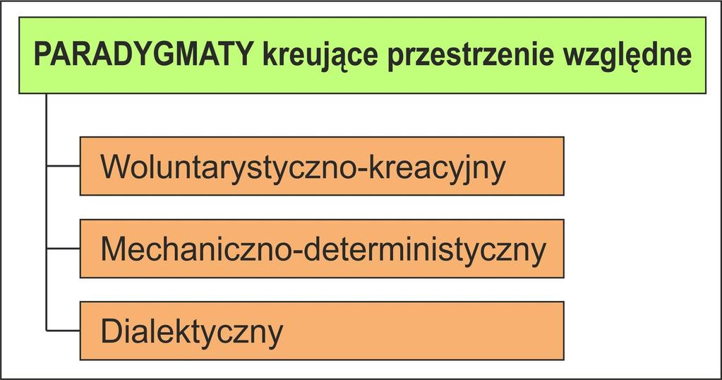 Ryc. 2.