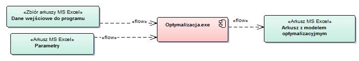 Przepływ danych Pliki danych wejściowych GRUPOWANIE_BONITACJA.xlsx GRUPOWANIE_ZAGOSP.