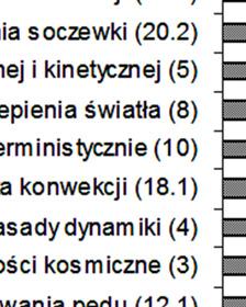 sprawiły zdającym trudność, w
