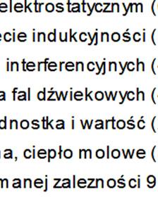 warunku na wzmocnienie