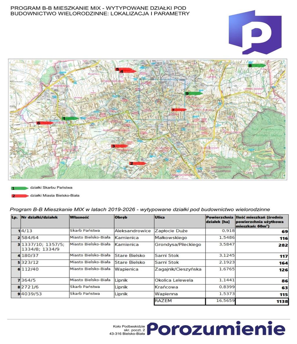 Program Porozumienia na Mieszkalnictwa w Bielsku-Białej S t r o n a 7 z 12 III.