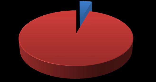 swoje kwalifikacje zawodowe, stanowi to 4,35% w stosunku do ogólnej liczby zatrudnionych.