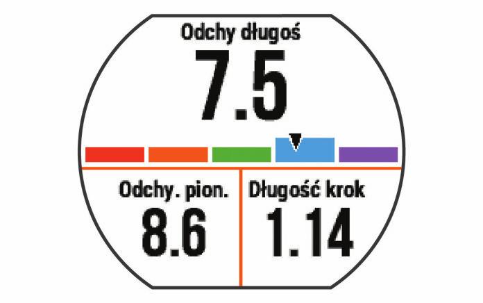 5 W razie potrzeby przytrzymaj, aby edytować sposób wyświetlania danych dynamiki biegu.