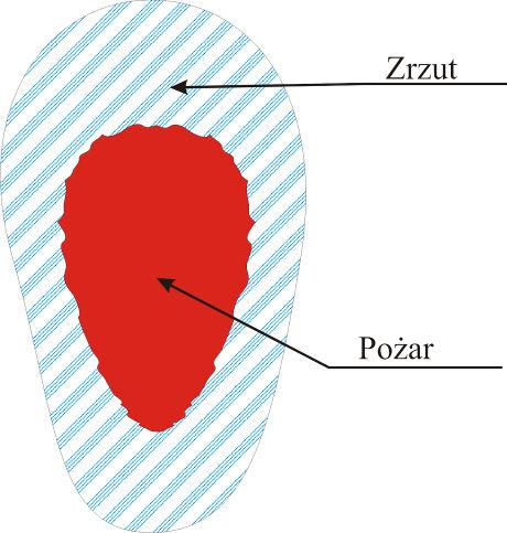 Każdy kolejny zrzut powinien nakładać się na koniec poprzedniego, by nie stworzyć luk w pasach zaporowych umożliwiających przejście ognia.