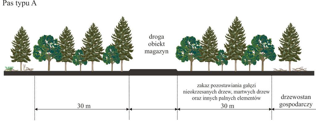 Załącznik 1 Schematy