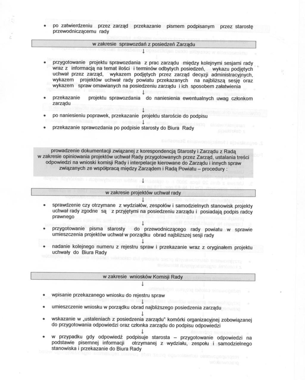 po,zatwerdzenu przez zarzad przekazane psmem podpsanym przez staroste przewodnczacemu rady - w zakrese sprawozdan z posedzen Zarzadu przygotowaneprojektusprawozdana z prac zarzadu medzy kolejnym