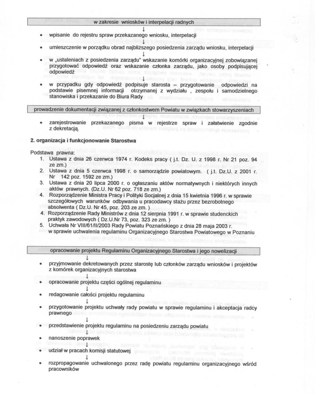 w zakrese wnosków nterpelacjradnych wpsane do rejestru spraw przekazanego wnosku, nterpelacj J, umeszczene w porzadku obrad najblzszego posedzena zarzadu wnosku, nterpelacj w "ustalenach z posedzena