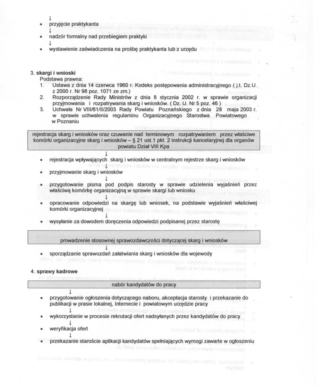 przyjecepraktykanta nadzór formalny nad przebegem praktyk wystawene zaswadczena na prosbe praktykanta lub z urzedu - 3 skarg wnosk Podstawa prawna: 1 Ustawa z dna 14 czerwca 1960 r Kodeks postepowana