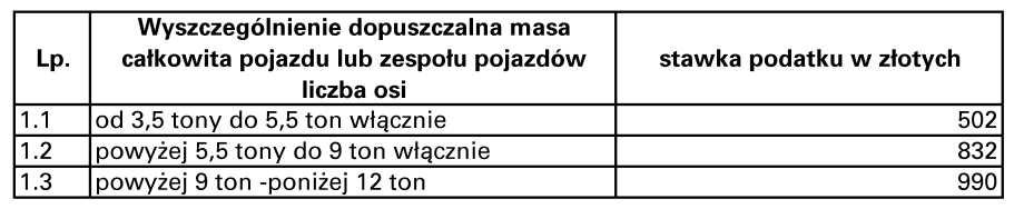 27033 Poz. 5982 Za³¹cznik Nr 1 do Uchwa³y Nr III/8/06 Rady Gminy apsze Ni ne z dnia 19 grudnia 2006 r.