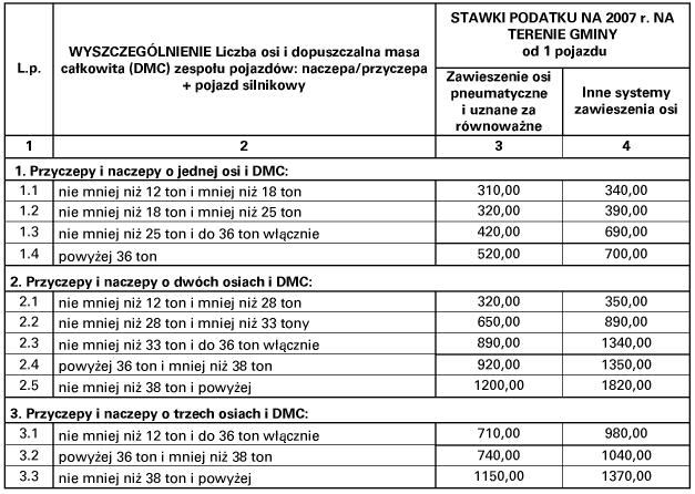 27040 Poz. 5989, 5990 Za³¹cznik Nr 4 do Uchwa³y Nr II/10/2006 Rady Gminy w Szczucinie z dnia 7 grudnia 2006 r.