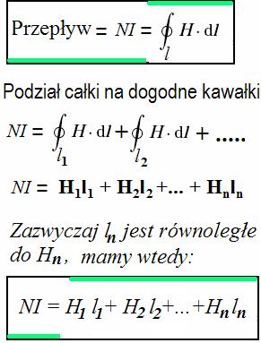 całkowania, że całka zamienia się