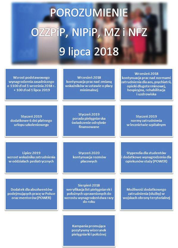 POROZUMIENIE Z DNIA 9 LIPCA 2018 r. Po trwających pół roku negocjacjach w dniu 9 lipca 2018 r.