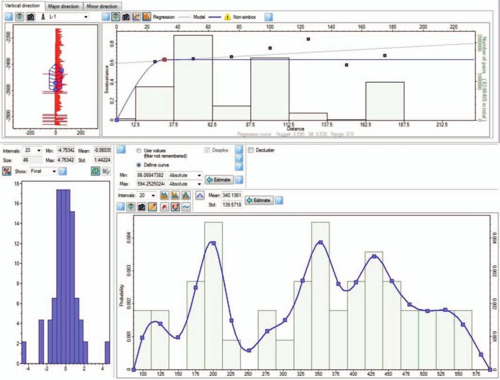 α (iot_lit) (rodzaje korelacji: liniowe) Szacowanie przestrzennych rozkładów parametrów geomechanicznych w przestrzeni 3D Etap interpolacji modelowanych parametrów geomechanicznych z wykorzystaniem