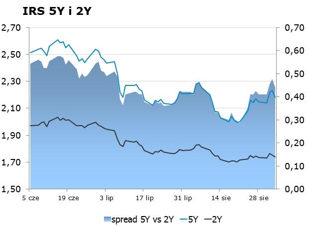 7873 10Y 2.64 2.67 9x12 1.58 1.62 CHF/PLN 3.8953 Uwaga!