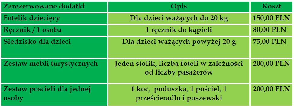 Podstawowe warunki wynajmu Minimalny wiek kierowcy 26 lat.