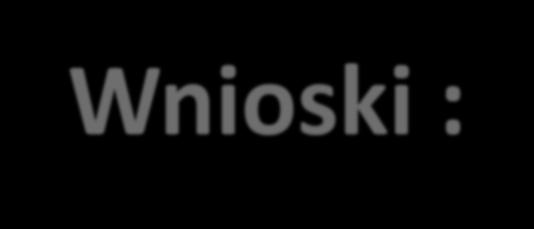 Wnioski : Nie stwierdzono wpływu dodatku granulatu nawozowego na skład chemiczny biomasy. Zanotowano natomiast zróżnicowanie gatunkowe w zawartościach: K, Mg, Ca, Na, B, Fe, Mn.