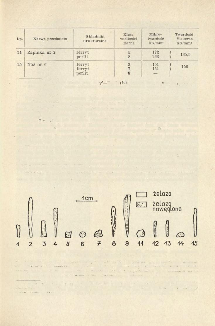 SPRAWOZDANIE Z METALOZNAWCZYCH BADAŃ 221 c.d. tab. 2 * Ponadto wydzielenia iglastej fazy A (y Fe4N?) lub drobnej fazy B (α" Fe16N2?). ** Pasmo, które nie uległo trawieniu rozcieńczonym kwasem azotowym (azotalem).