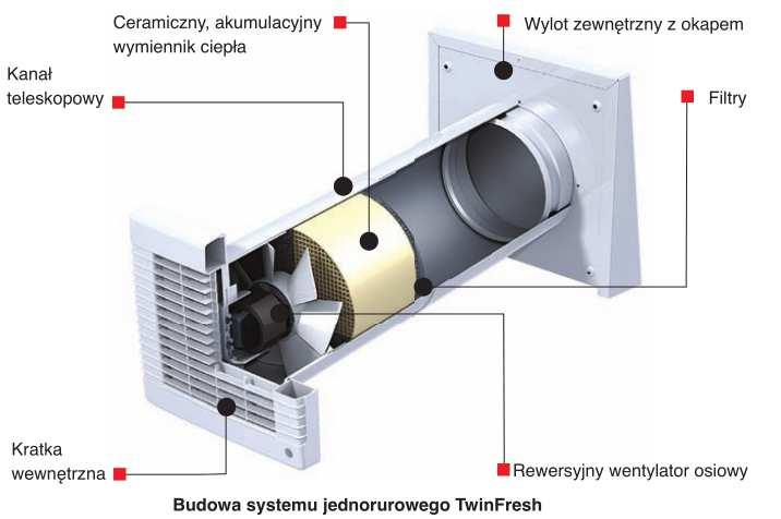 których / nr sali temperat ura jest wyższa niż Wyniki analizy Pods.