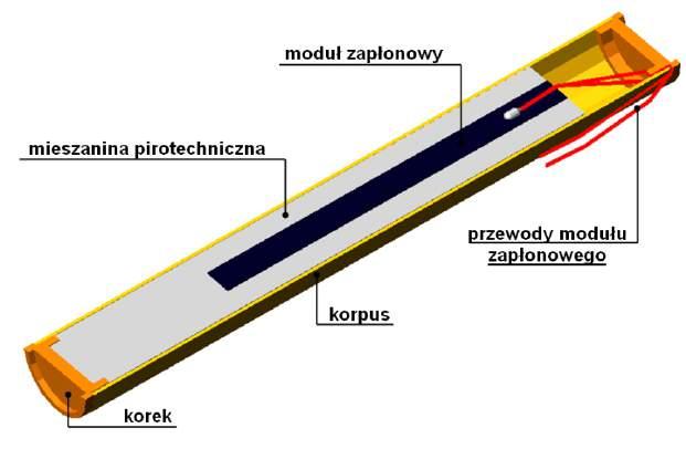 Nowoczesną metodą jest używanie wyrobów pirotechnicznych jako generatorów ciśnienia w otworach i wykorzystanie