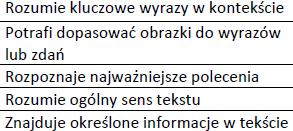 Czytanie Zawsze Zazwyczaj Często
