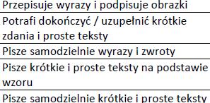 Wypowiedzi pisemne Zawsze Zazwyczaj