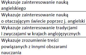 angielskiego Zawsze Zazwyczaj Często 