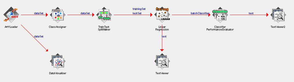 2.2 KnowledgeFlow dodajemy ocenę Rozszerz