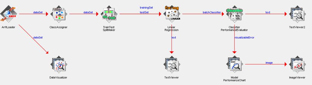 2.3 KnowledgeFlow dodatkowa wizualizacja