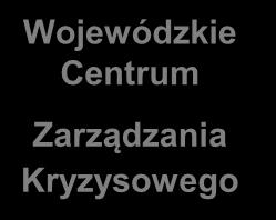 POZIOM GMINNY Zarząd Województwa