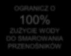 połączenie suchych preparatów smarujących z najlepszymi praktykami w zakresie obsługi linii produkcynych.