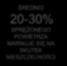 ponad 80% kosztów pracy systemu sprężonego powietrza) Diversey AirCheck umożliwia ograniczenie strat energii oraz znaczne oszczędności kosztów związanych z