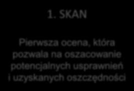 obszarów i procesów: ANALIZA ROZWIĄZANIE 1.