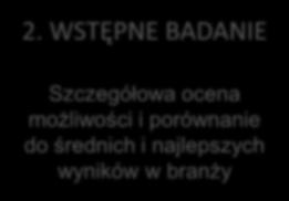 potencjalnych usprawnień i uzyskanych oszczędności 2.