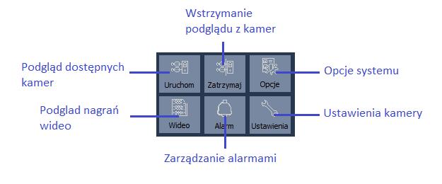 kamer (pojedynczo lub kilku naraz) Opcje