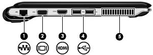 Elementy z lewej strony Element Opis (1) Gniazdo sieciowe RJ-45 Umożliwia podłączenie kabla sieciowego. (2) Port monitora zewnętrznego Umożliwia podłączenie monitora zewnętrznego VGA lub projektora.