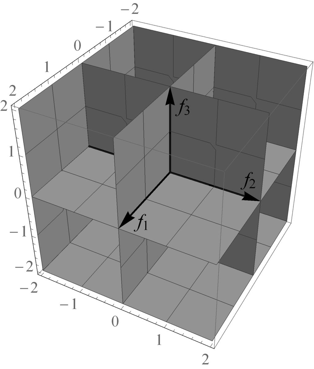 7. Oktonionowa transformacja Fouriera u(x) U 0 (f) U 1 (f) U 2 (f) U 3 (f) U 4 (f) U 5 (f) U 6 (f) U 7 (f) (a) (b) Rysunek 7.