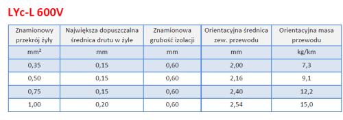 W celu zabezpieczenia przed zwarciami oraz zminimalizowania naprężeń mechanicznych w połączeniu należy stosować: termokurczliwe koszulki teflonowe i polietylenowe przy temperaturze roboczej przewodów