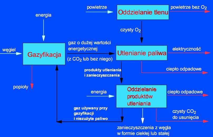 Schemat ideowy przyszłościowej