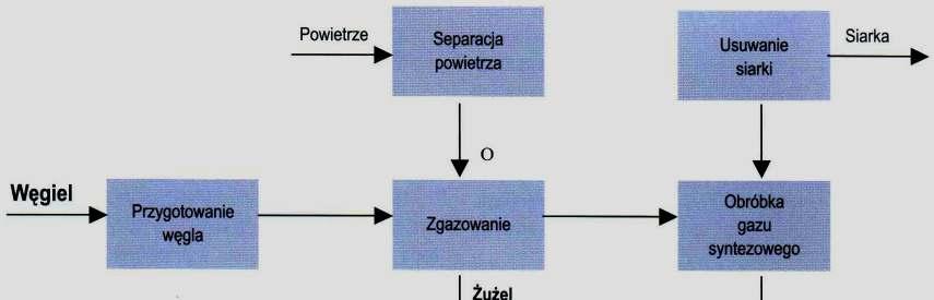 Poglądowy