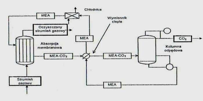 Schemat instalacji do