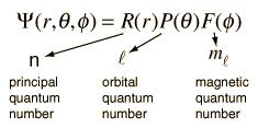 Kwantowy model atomu Równanie Schrödingera we