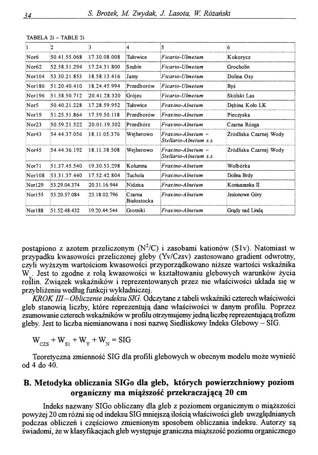 34. S. Brożek, M Zwydak, J. Lasota, ^ Różański TABELA 2i - TABLE 2i 1 2 3 4 5 6 Noró 50.41.55.068 17.30.08.008 Tułowice Ficario-Ulmetum IKokorycz Nor62 52.58.51.294 17.24.31.